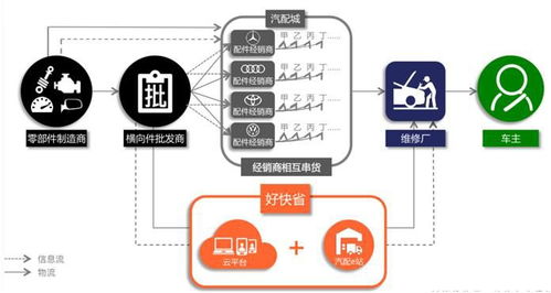 好快省于洪江再出新藍圖 一級代理直供修理廠模式解析